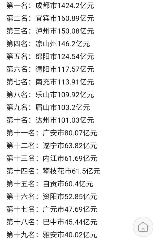 四川省的公务员收入有多少图2