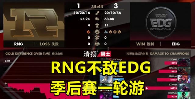 rng为什么会被edg横扫(rng被edg淘汰就没了吗)图8