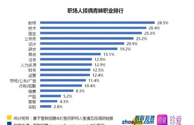 深圳一中学教师面试者过半是博士图4