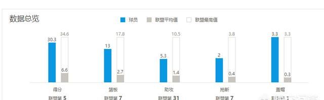 浓眉哥谈心目中最佳阵容(浓眉哥espn)图4