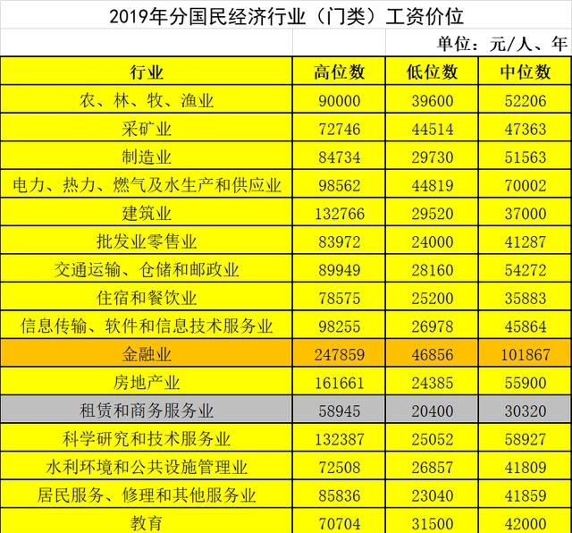 坐标沈阳大家实际工资是多少,在沈阳工资7千怎么样图2