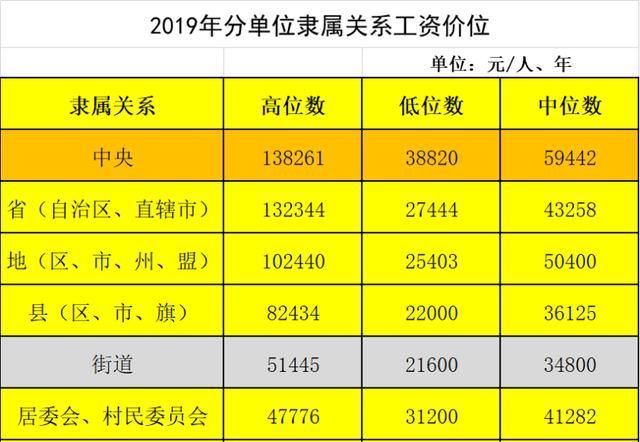 坐标沈阳大家实际工资是多少,在沈阳工资7千怎么样图3