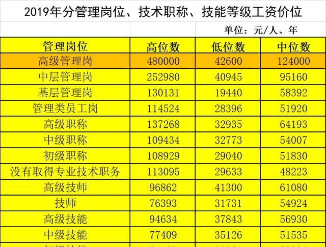 坐标沈阳大家实际工资是多少,在沈阳工资7千怎么样图4