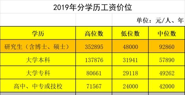 坐标沈阳大家实际工资是多少,在沈阳工资7千怎么样图5