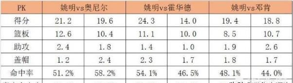 如果把巅峰姚明放到这赛季的湖人会怎么样图1