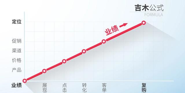 想做电商需要什么技巧吗,想做电商不知道从哪里开始做图1