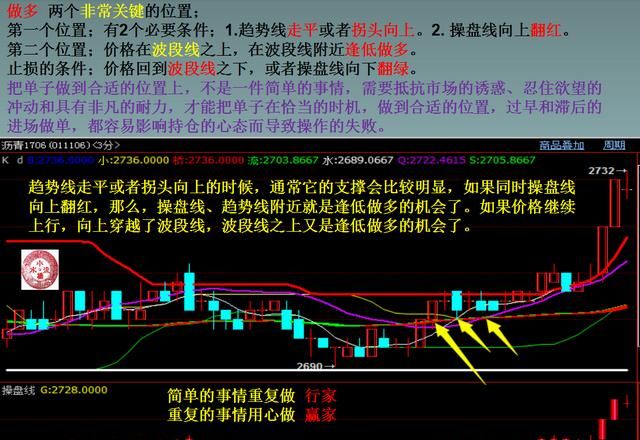 期货,黄金外汇一直亏损怎么办?怎么挽回亏损的图1