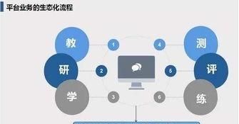 行业寒冬之下培训机构如何度过危机呢图1