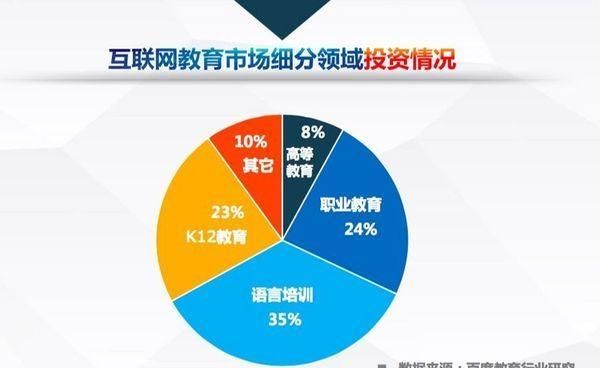 行业寒冬之下培训机构如何度过危机呢图2