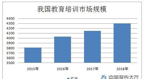 行业寒冬之下培训机构如何度过危机呢图3