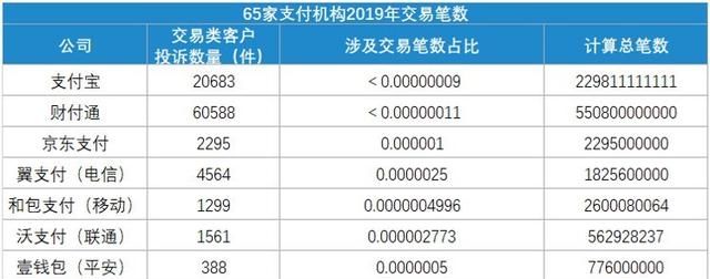 为什么路边摊都没有微信支付宝,使用微信支付还是支付宝的人更多图3