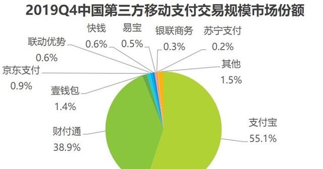 为什么路边摊都没有微信支付宝,使用微信支付还是支付宝的人更多图4