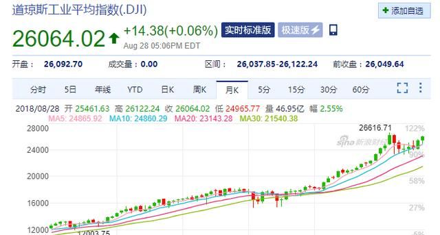 假如道指上3万点a股能跌多少(如果美股跌到15000点a股会怎样)图1