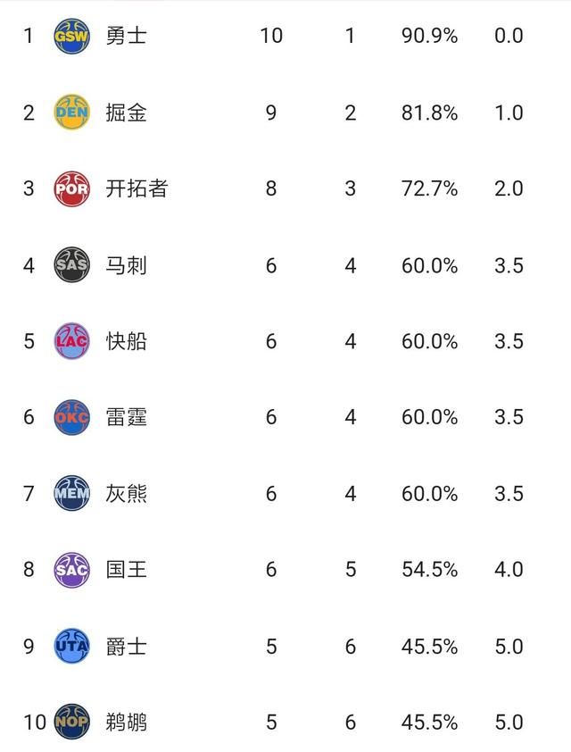 nba新赛季各球队实力盘点图3