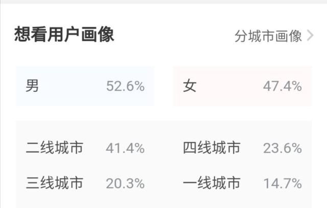 战狼2复联4票房(战狼2跟复联4票房)图6