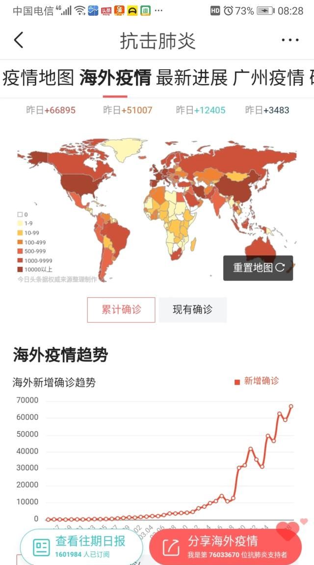 美国昨日新日增确诊人数,最新准确的美国今天确诊数据图1