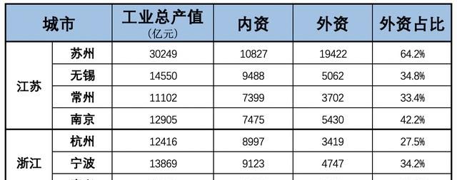 浙江和江苏未来发展前景谁好图2