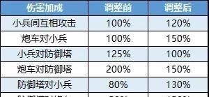 王者荣耀小地图兵线(王者荣耀英雄从对抗路变到了打野)图11