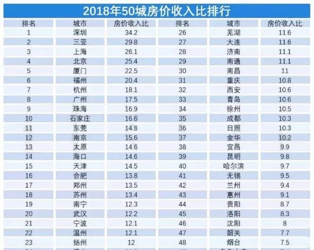 对于一个县城,房价均价高达6000每平米,你怎么看呢图10