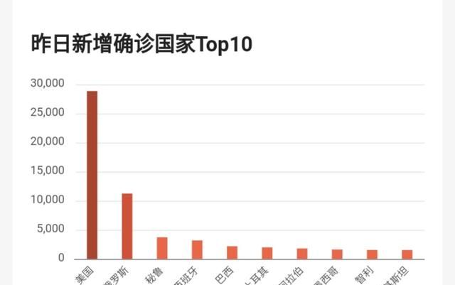 印度与俄罗斯最新消息今天(印度轰炸机会发展吗)图2