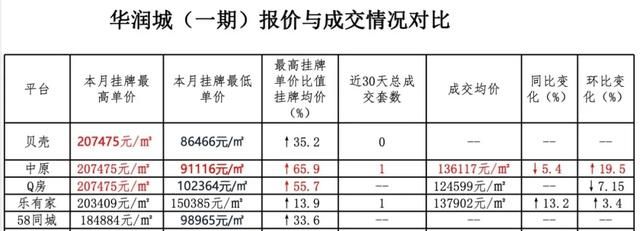 深圳房地产市场一切正常,是什么导致房价上涨的原因图1