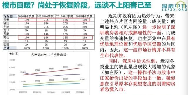 深圳房地产市场一切正常,是什么导致房价上涨的原因图3