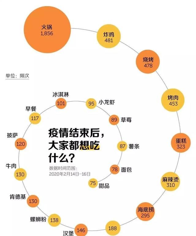 疫情过后你最想做的事是什么,疫情过后我想做的事作图2