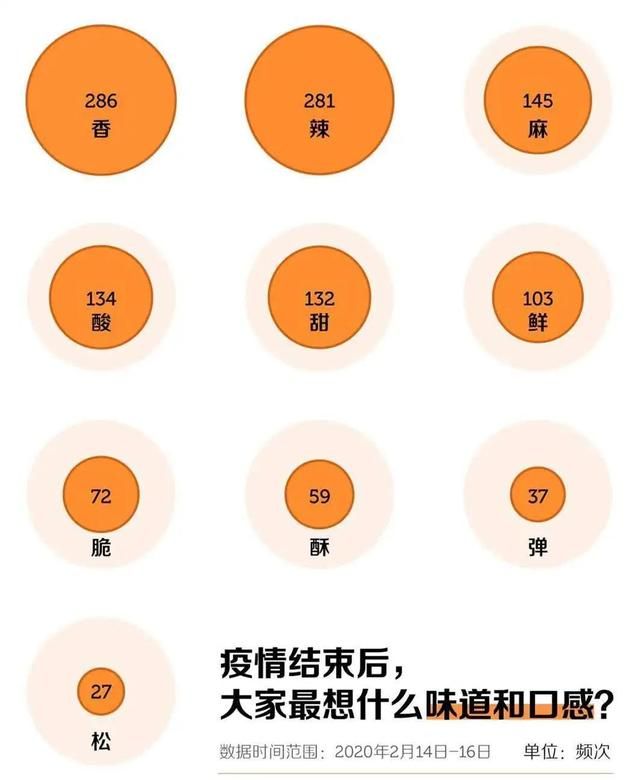 疫情过后你最想做的事是什么,疫情过后我想做的事作图3