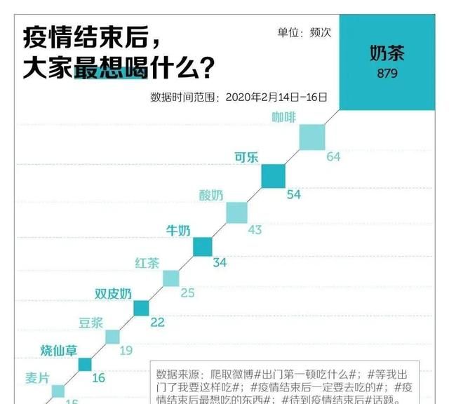 疫情过后你最想做的事是什么,疫情过后我想做的事作图4