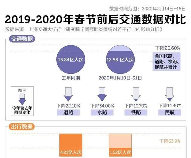 疫情过后你最想做的事是什么,疫情过后我想做的事作图6