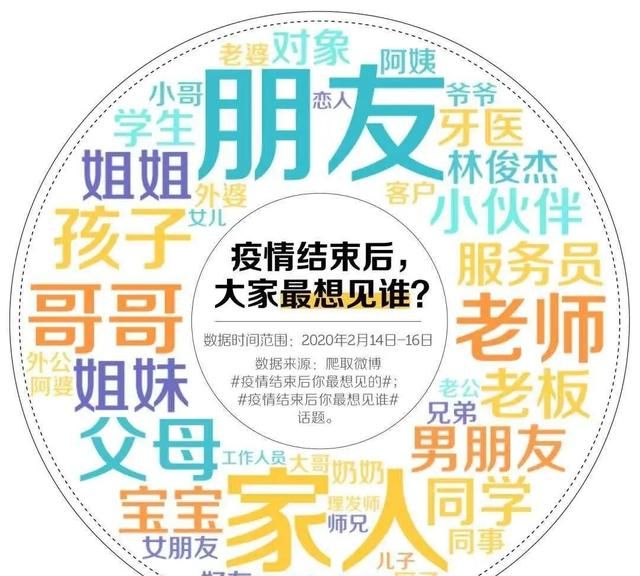 疫情过后你最想做的事是什么,疫情过后我想做的事作图9