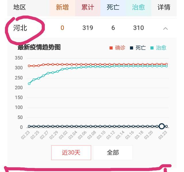 唐山最晚4月中旬开学吗图2