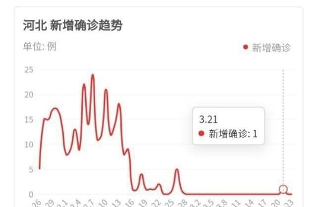 唐山最晚4月中旬开学吗图6