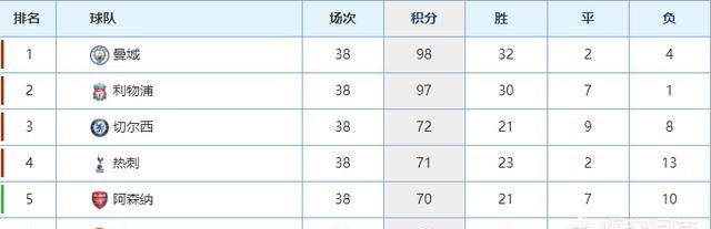 下赛季哪支球队夺得欧冠的可能性最大,为什么不打图1