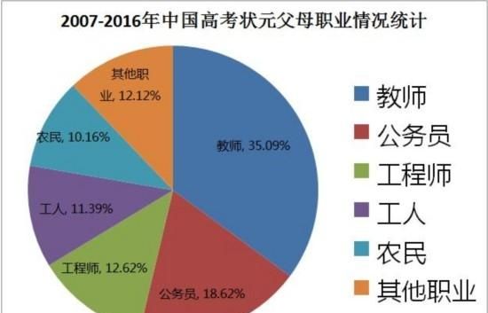 女友父母让她找个公务员图1