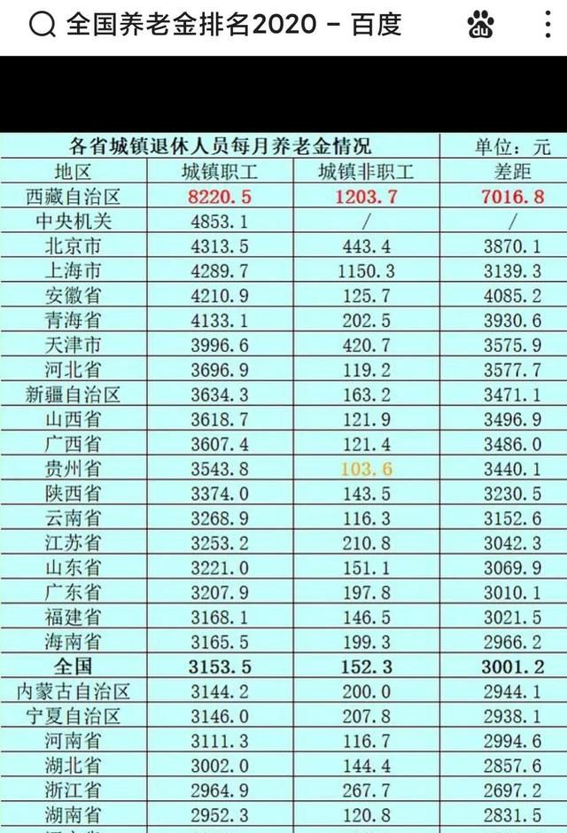 洛阳退休工资5500是什么水平图1