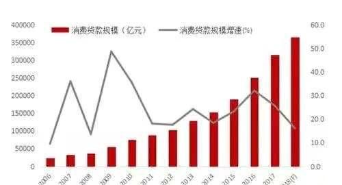 00后负债超过10万正常吗图2