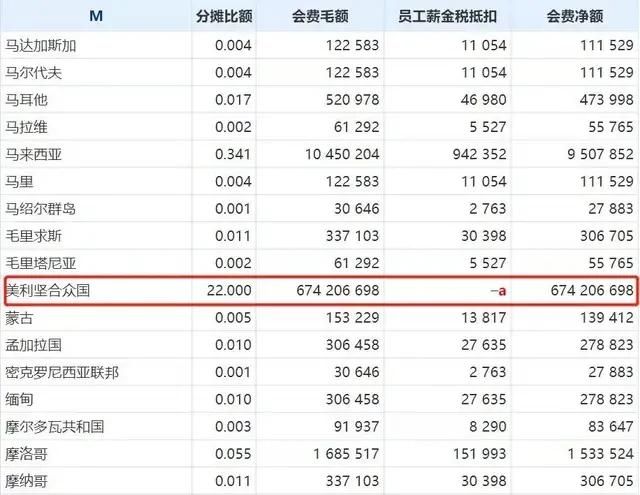 为什么美国欠这么多联合国会费一直不予缴纳而联合国总部及各成员国都拿他没有办法图6