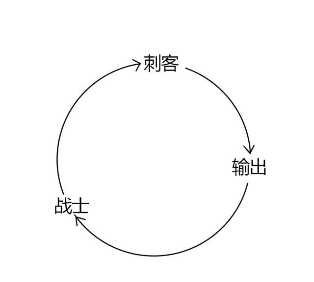 《英雄联盟》中的英雄存在克制关系吗图7