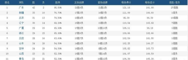 辽篮最新赛程今天cba有几场比赛图9