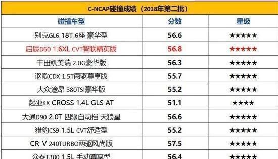 疫情过后有换车的打算，有哪些省油，空间大的10万左右轿车推荐图10