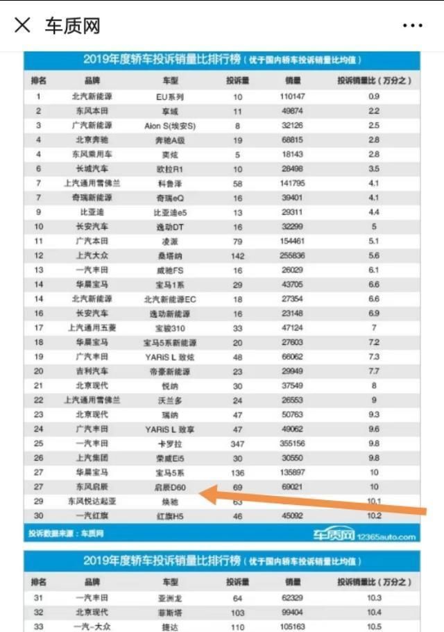 疫情过后有换车的打算，有哪些省油，空间大的10万左右轿车推荐图12