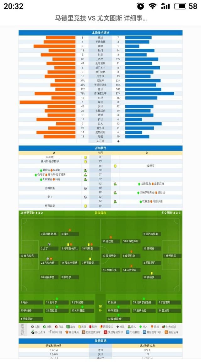 3月中旬尤文vs马竞，c罗能发挥出什么样的表现马竞如果本场进球是不是尤文会被淘汰图6