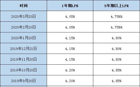 今年去二线城市买房怎么样,多少工资适合二线城市买房图7