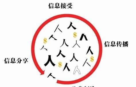 三农指农村农业和农户是对还是错图7