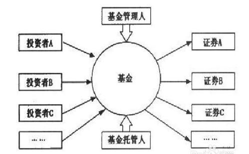 当股市下跌时候基金应该怎么操作图4