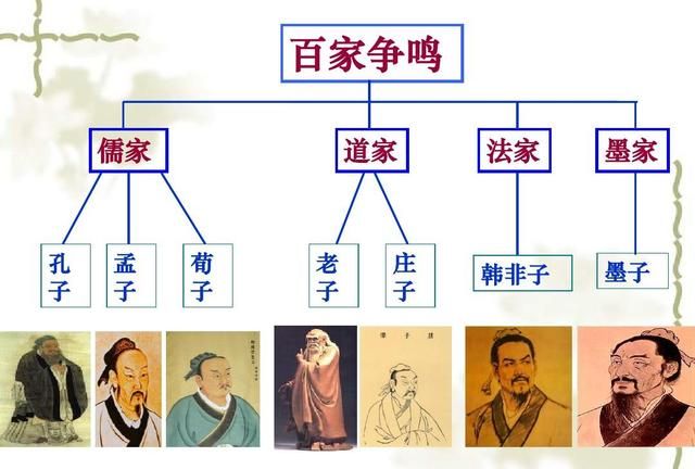 古代统治阶级为什么选择儒家思想图4