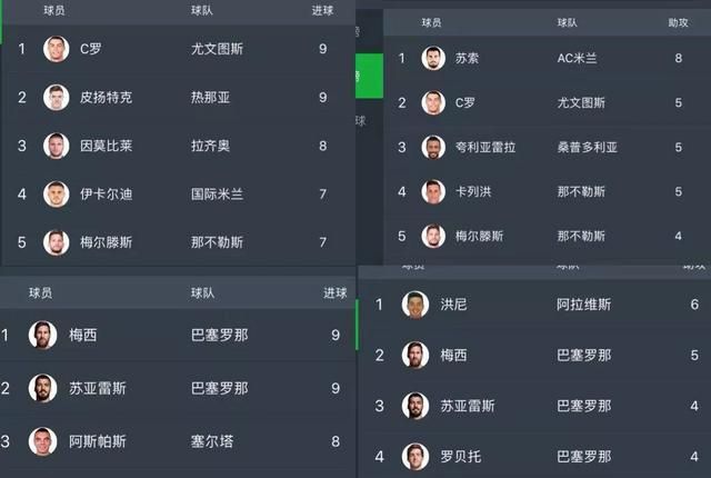 尤文c罗最新进球消息(尤文最新比赛c罗进球)图3