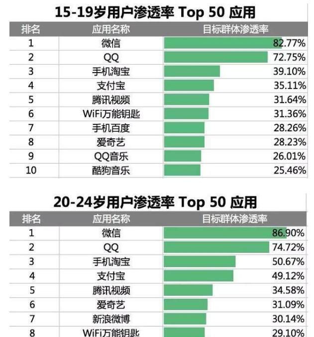 你们最喜欢的app是什么图4