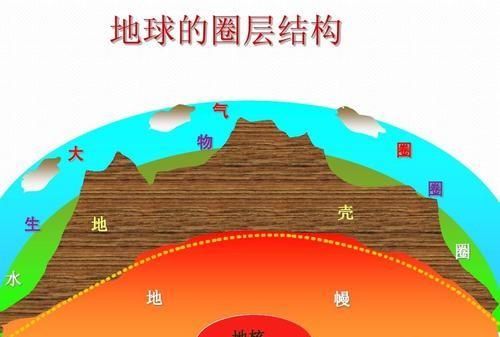 如果地球核心岩浆喷出会怎么样(有钻头打入岩浆里吗)图1